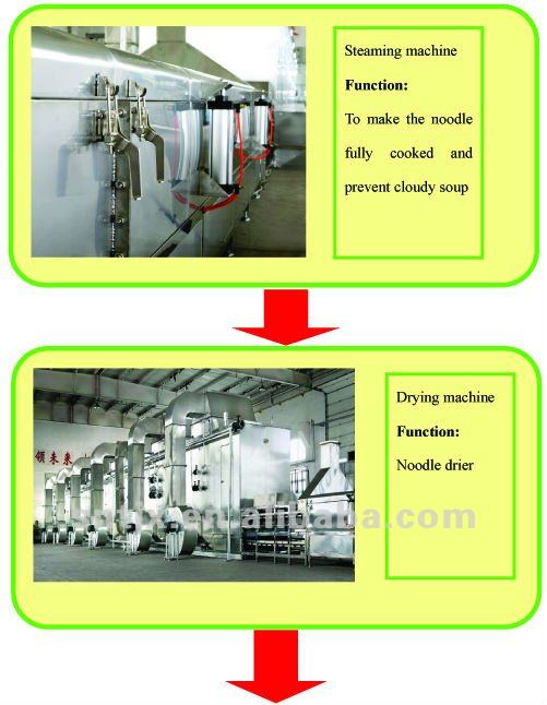 Automatic Industrial Instant Rice Flour Noodle Production line