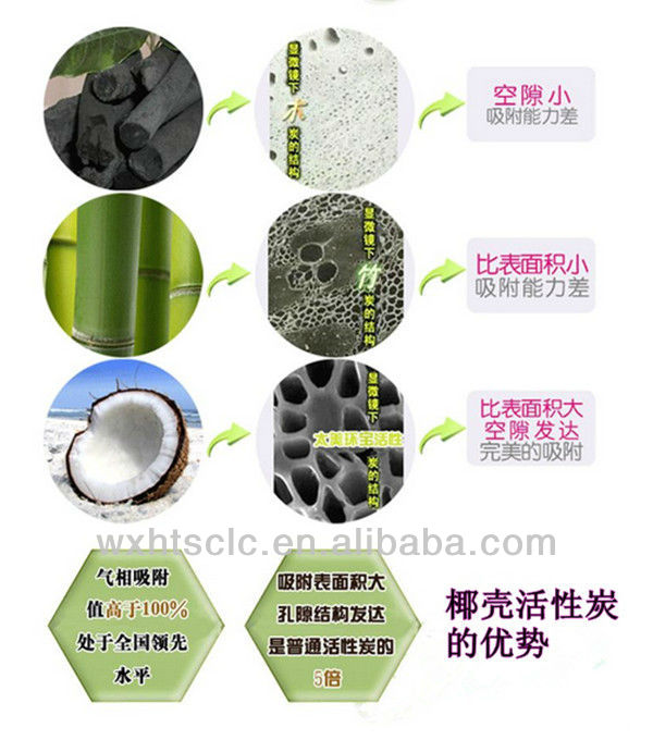 coconut shell based activated carbon for water purification