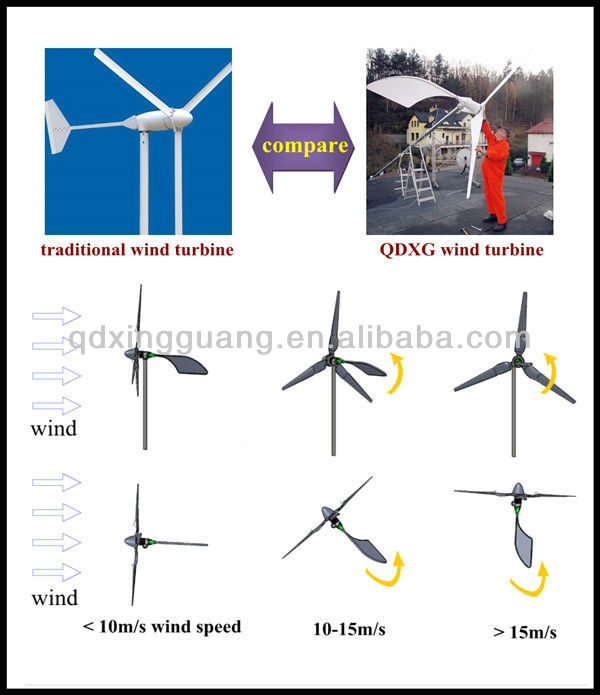 -600w20キロワット磁気浮上風力タービンceiso9001最も先進的な新しい特許仕入れ・メーカー・工場