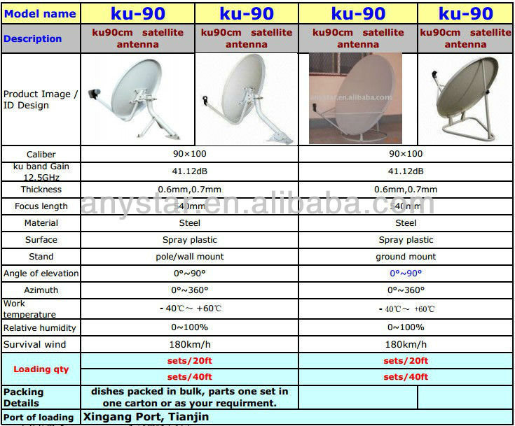 ku帯90地上マウントパラボラアンテナ衛星放送用仕入れ・メーカー・工場