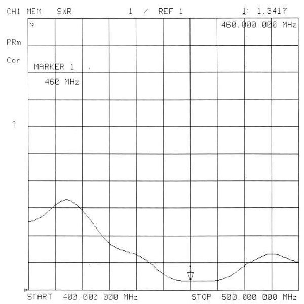 Vhfhotselling/nmoタクシーuhfアンテナ仕入れ・メーカー・工場