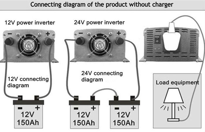 500W power Inverter 12V 220V問屋・仕入れ・卸・卸売り