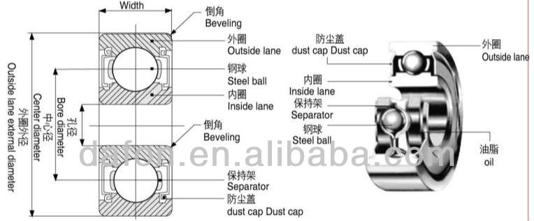 深溝玉軸受問屋・仕入れ・卸・卸売り