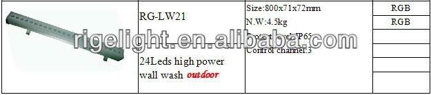 hot selling 36*1W outdoor Square led wall washer