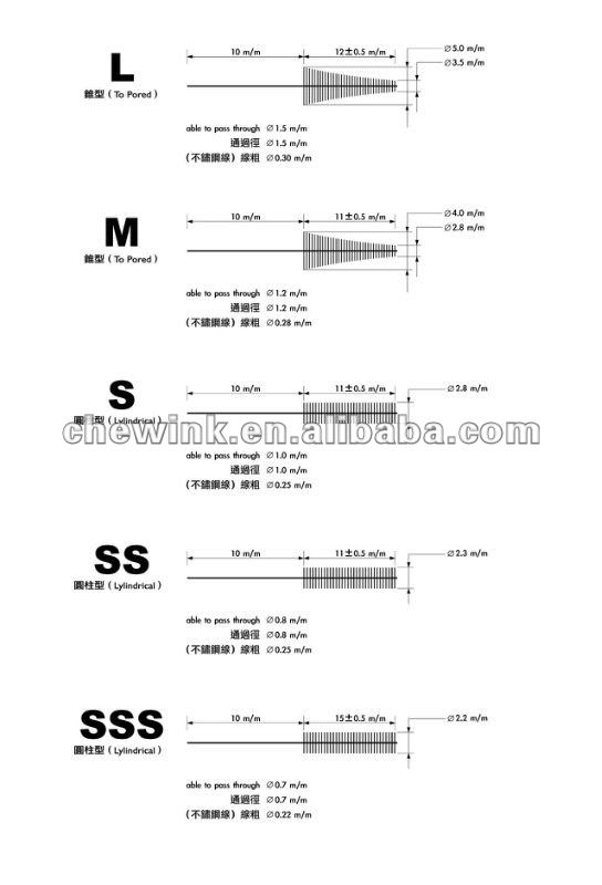 Interchangableのブラシが付いているInterdentalブラシ問屋・仕入れ・卸・卸売り