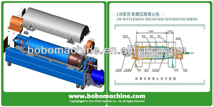decanter centrifuge for corn starch