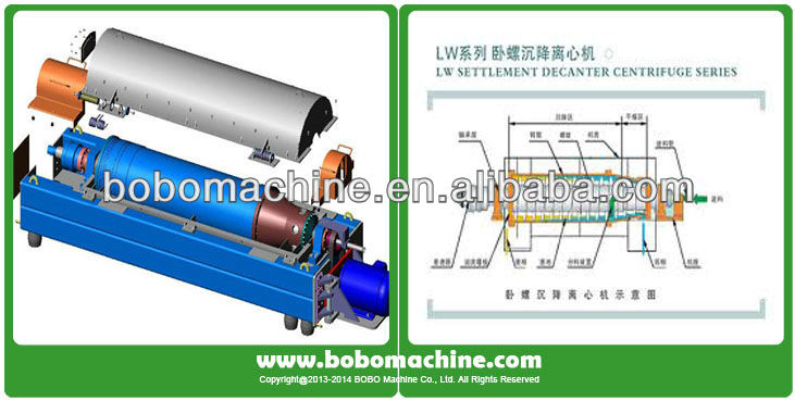 自動小型の分離器の遠心分離デカンタ仕入れ・メーカー・工場