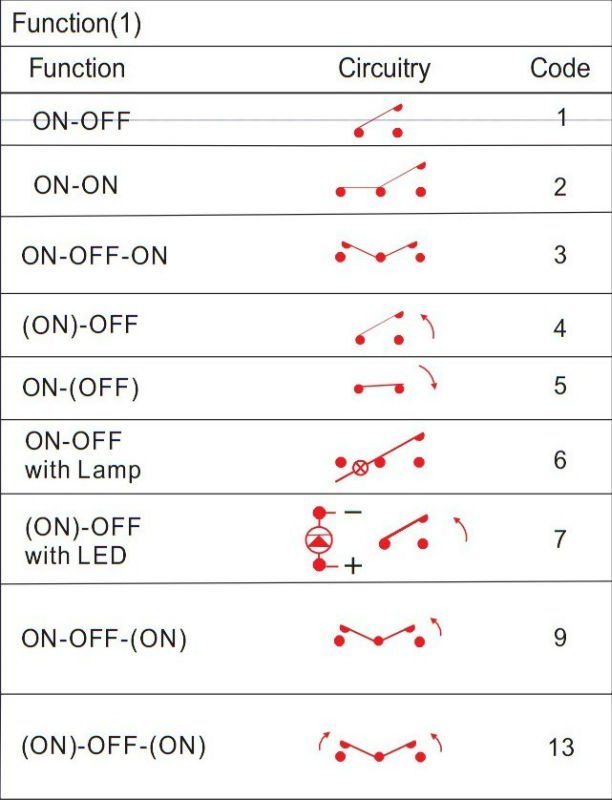 Rocker switch on off on spdt