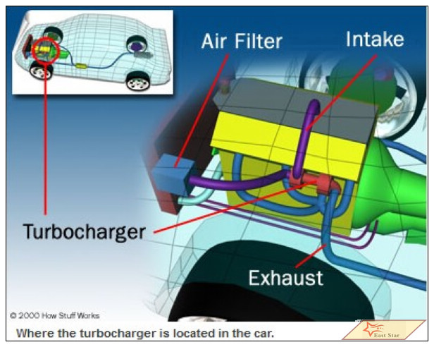 East Star Technology Trade Co., Ltd. turbocharger Wholesale (2)