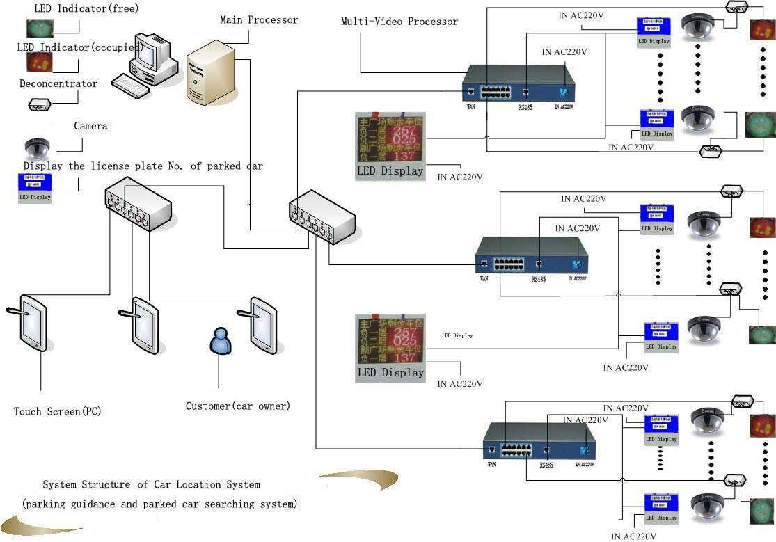 parking and car location guidance system.jpg