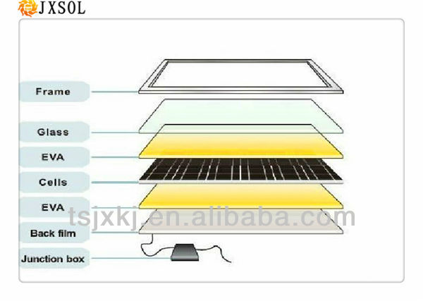 フレキシブルソーラーパネルで作られた230wuni- 太陽aaグレード太陽電池のラップトップの充電問屋・仕入れ・卸・卸売り