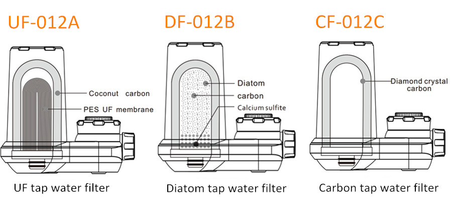 コンパクトな水道水フィルター清浄器のための残留塩素を除去問屋・仕入れ・卸・卸売り