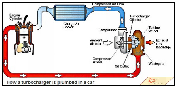 East Star Technology Trade Co., Ltd. turbocharger Wholesale (3)