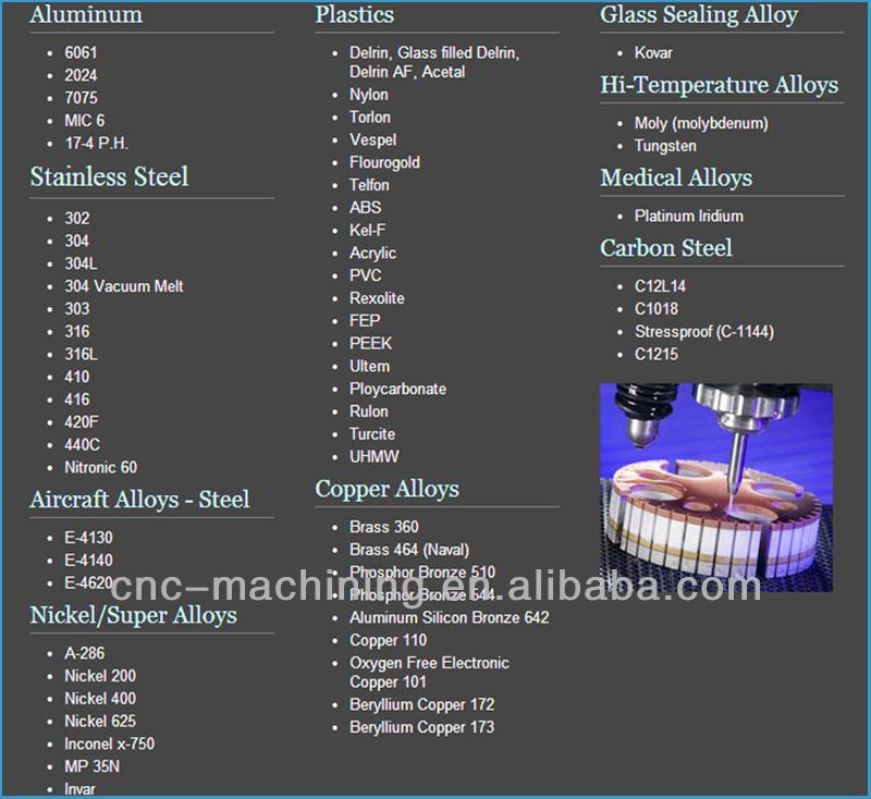 /ハードウェア新製品/cnc/cnc会社/cnc機械加工部品問屋・仕入れ・卸・卸売り