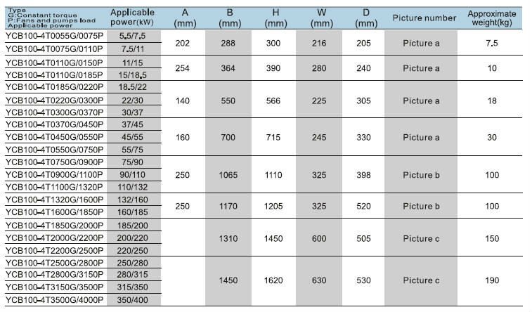 Frequency Converter 60hz 50hz,Variable Frequency Converter 50hz / 60hz ...