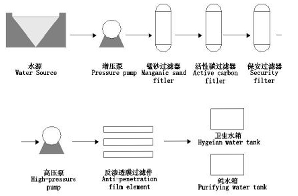 逆浸透ro浄水器問屋・仕入れ・卸・卸売り