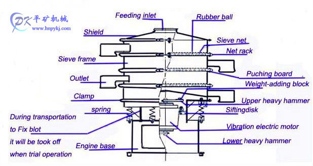 High precision vibrating sifter machine for corn starch
