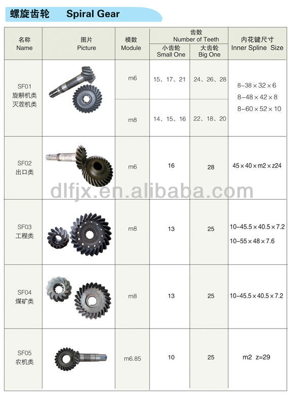 Spiral gear