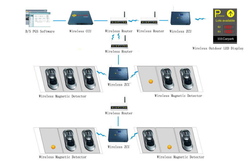 屋外ワイヤレス駐車場案内システム問屋・仕入れ・卸・卸売り