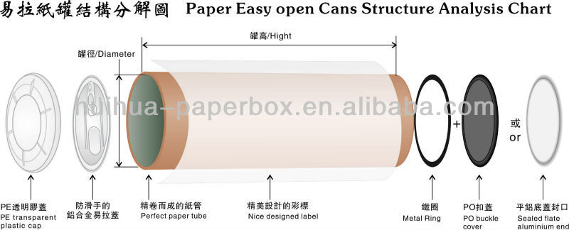 easy open paper tube for cocoa powder