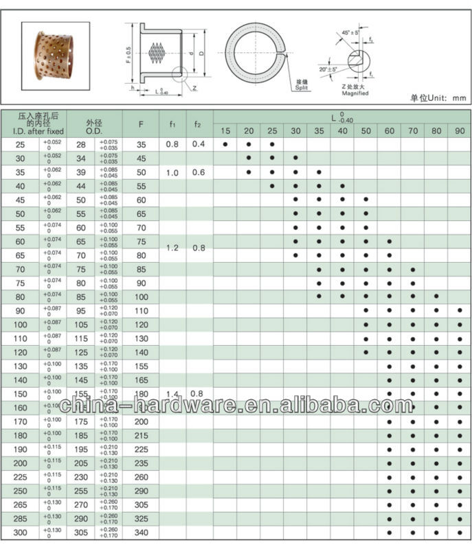 bpwfb092ブロンズブッシング、 bpwブッシング工場、 bpwブッシュを供給する、 潤滑軸受、 真鍮のブッシュ問屋・仕入れ・卸・卸売り