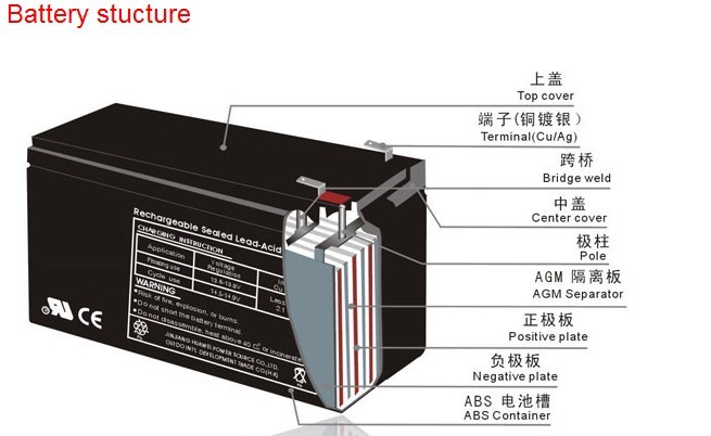 長寿命鉛蓄電池の生産ライン12v65ahバッテリー工場出荷時の価格問屋・仕入れ・卸・卸売り