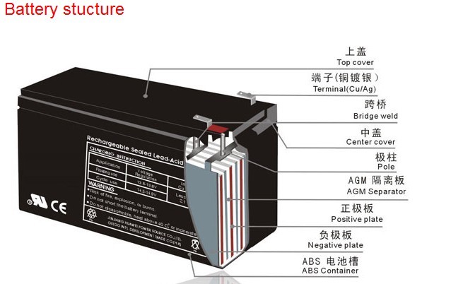 太陽電池12v230ah密閉充電式鉛蓄電池の価格問屋・仕入れ・卸・卸売り