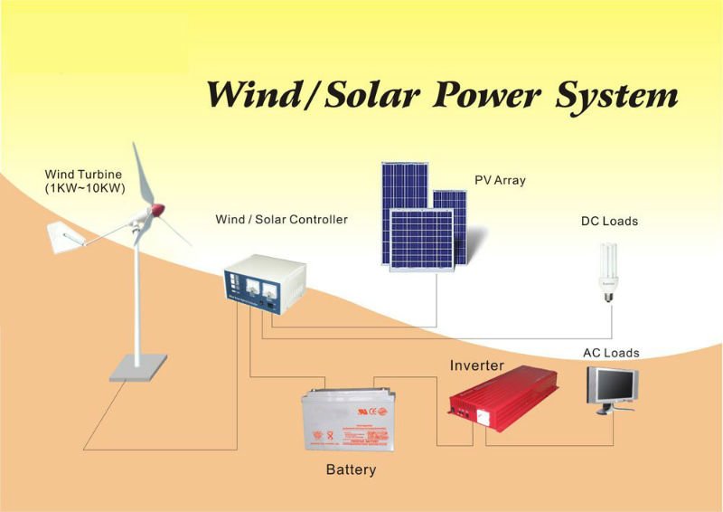  Wind Solar Generator,Mobile Wind Power Generator,Hybrid Wind And Solar