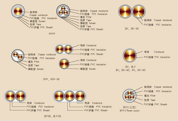 Tw Wire