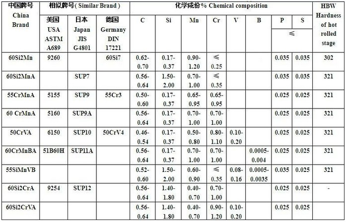 qc process chart toyota #5