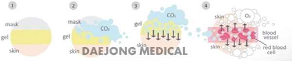 co2フェイスマスク、 co2ゲルフェイスマスク問屋・仕入れ・卸・卸売り