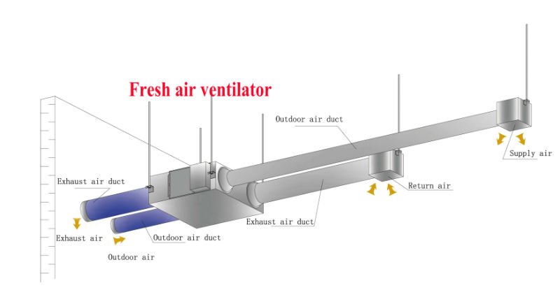 熱回収換気システムの空気交換器空気に仕入れ・メーカー・工場