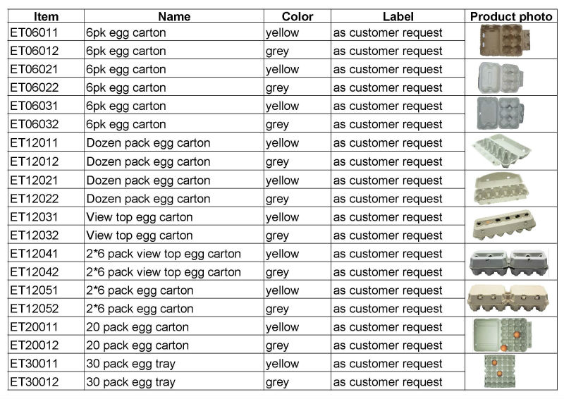 販売のための卵のカートン/カスタム印刷された卵cartons/カスタムの卵のカートン6穴と穴12820穴穴30穴卵トレイ仕入れ・メーカー・工場