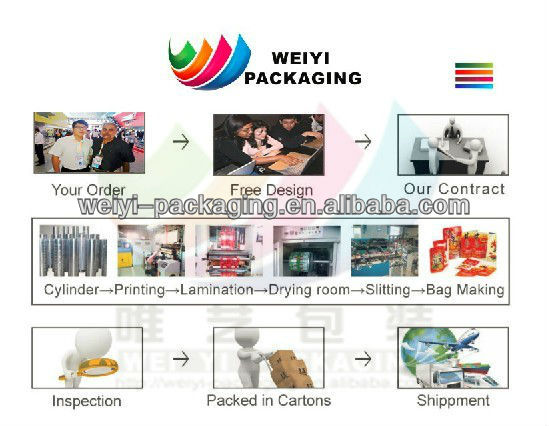 Composited Chewing Gum Wrapping Paper