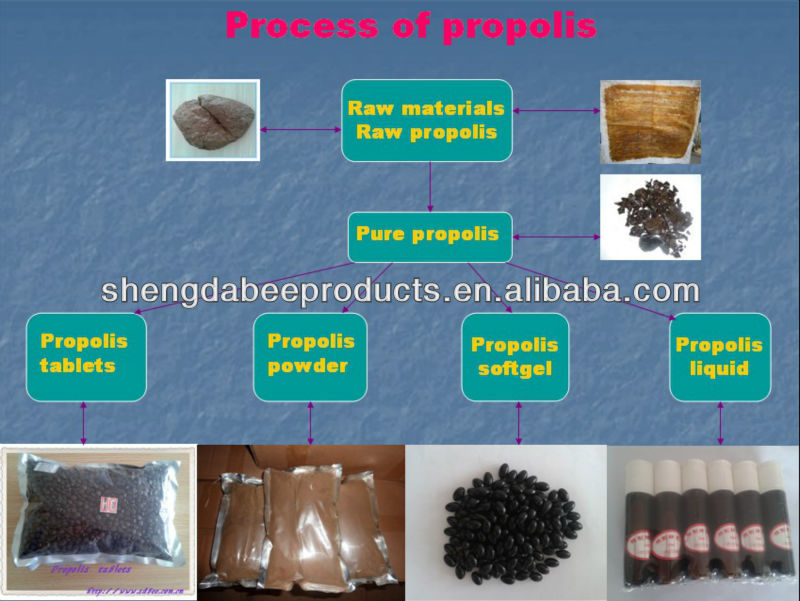 Factory price anticancer organic propolis softgel