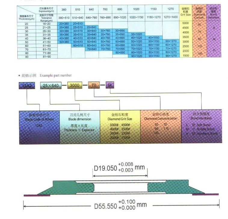 specification