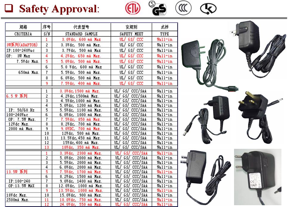品質保証充電器acdc電源アダプター12v3aは問屋・仕入れ・卸・卸売り