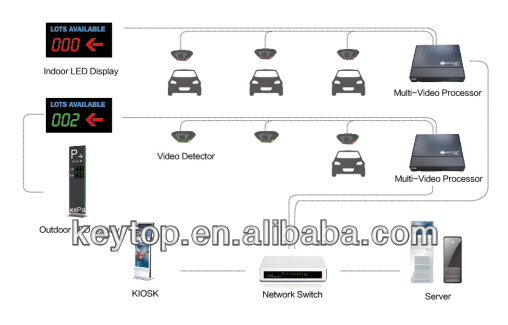 vts system layout.jpg