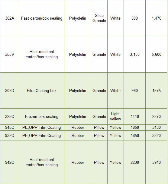 packaging hot melt adhesive film coating.jpg