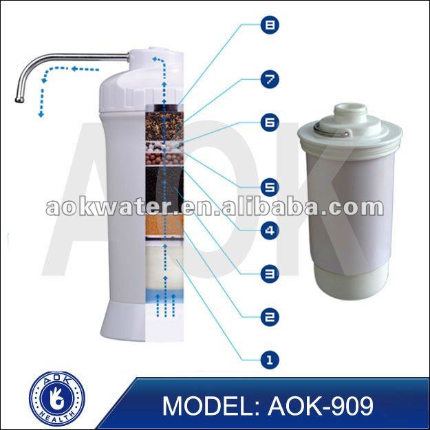 Aokミネラルアルカリ水フィルターkdfaok-909を使って、 アメリカの生成されるミネラル問屋・仕入れ・卸・卸売り