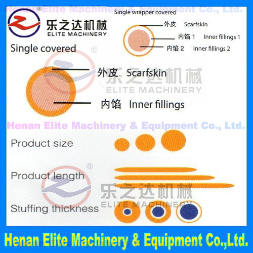 PLC multifunction Automatic rheon steamed silver rolls encrusting machine