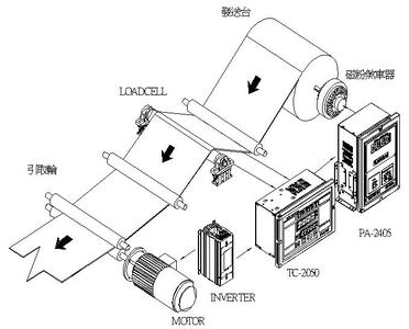 高精度定張力制御装置印刷機用仕入れ・メーカー・工場