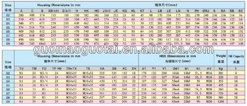gmcシリーズのコンパクトな高品質guomao大きなout90度のトランスミッショントルク減速ギヤボックス問屋・仕入れ・卸・卸売り