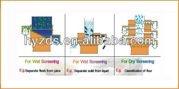 Rotary sieving machine for black pepper with different grades