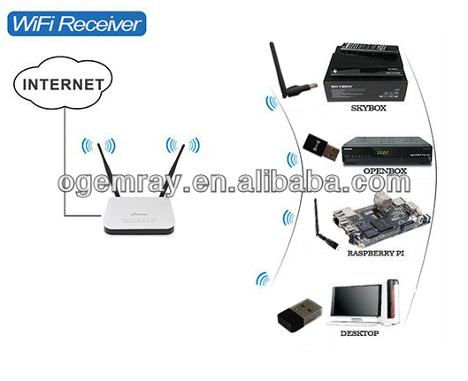 rt3070150mbps11nの無線lanusbアダプタサポートソフトapモード問屋・仕入れ・卸・卸売り