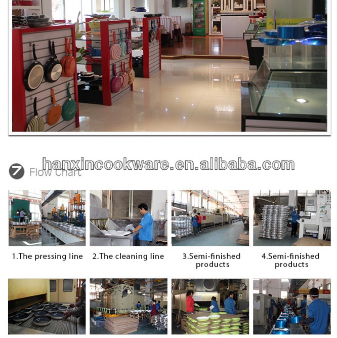 熱い販売の色シルクスクリーンテフロン加工frypanディナーセットは中国製問屋・仕入れ・卸・卸売り