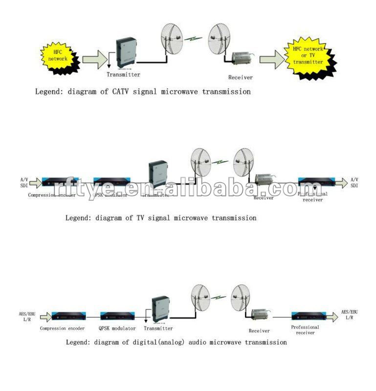 高利得アンテナパラボラグリッド2.5-2.7ghz25dbi仕入れ・メーカー・工場