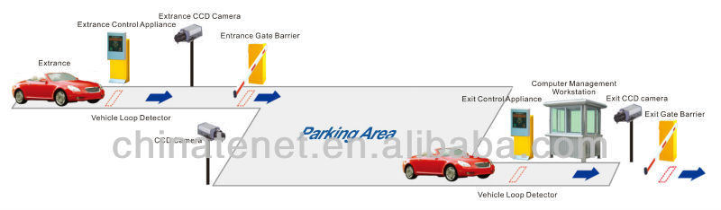 スマート付き駐車場システム高品質のパーキングキャビネット問屋・仕入れ・卸・卸売り