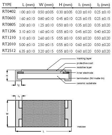 RT1206FRE0751RL Chip Resistor SMD