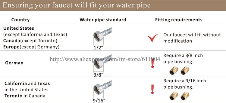ensureing pipe-